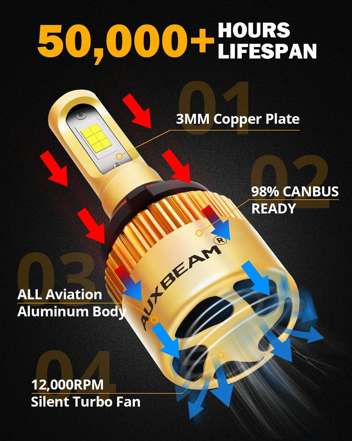 9005/HB3/H10 LED Headlight Bulbs 72W 10000LM S3 Series Fan Cooling 6500K Cool White | 2 Bulbs