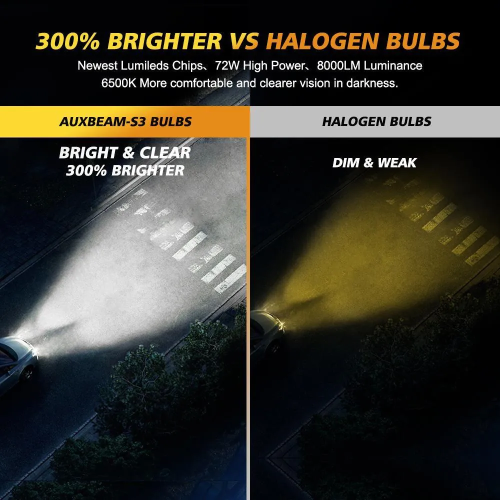 9006/HB4 LED Headlight Bulbs 72W 10000LM S3 Series Fan Cooling 6500K Cool White | 2 Bulbs