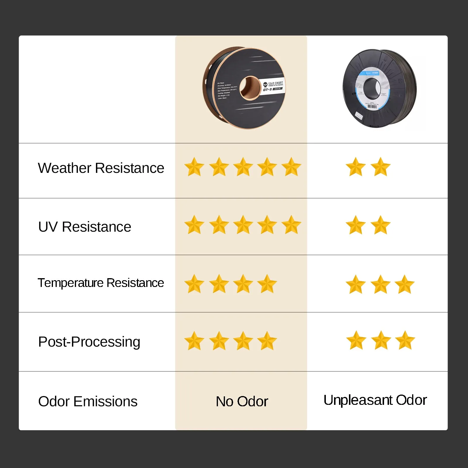Carbon Fiber ASA Filament, 1.75mm Black, UV & Weather Resistant, Fit for Outdoor Functional Parts, 1kg, Accuracy  /- 0.04 mm