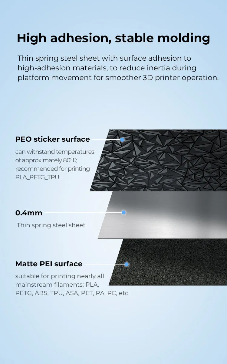 Creality K1 Max Dual-PEO-Sided Printing Platform Board Kit 310x315mm （Without soft magnetic sticker ）-AU Stock