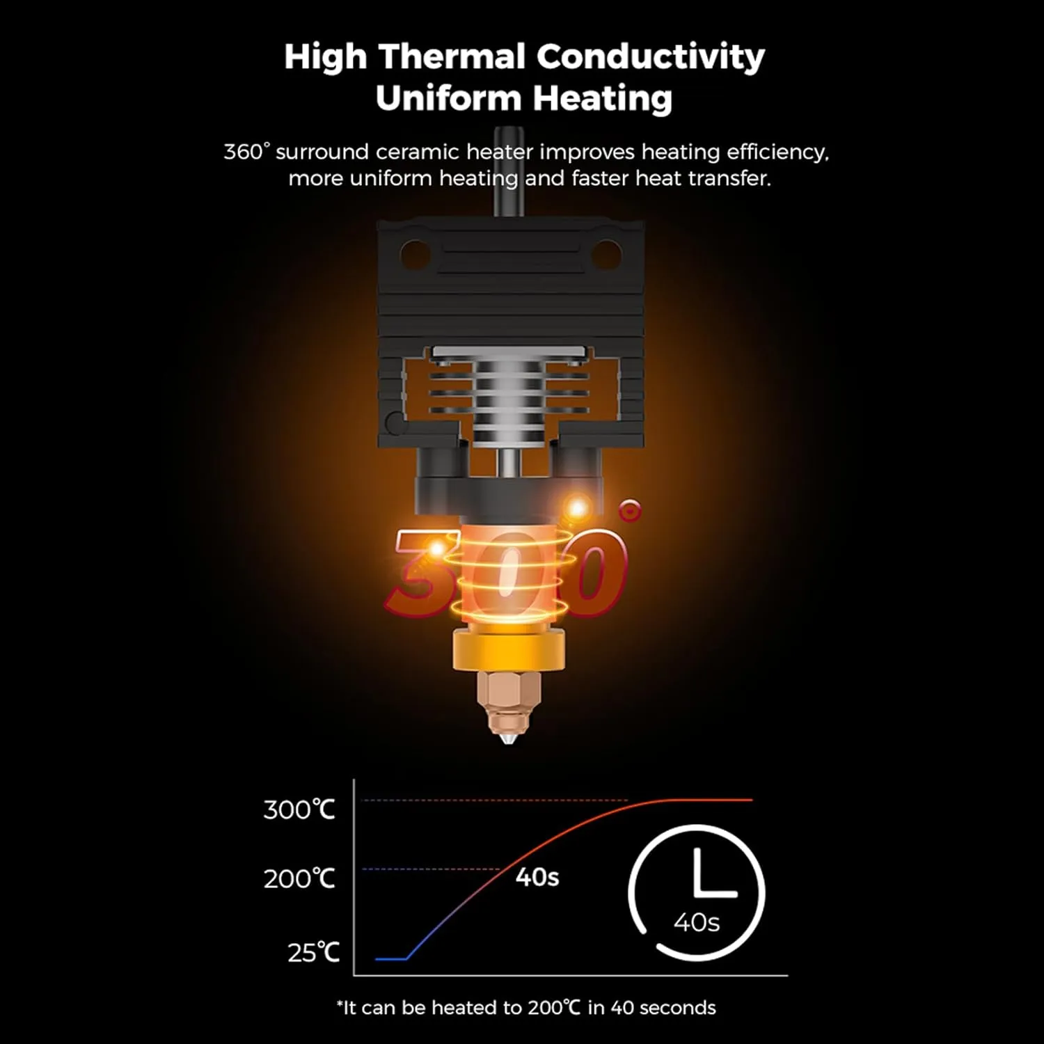 Creality K1 Series Ceramic Heating Block Kit with Quick-swap Nozzle Kit, 300°C High Temperature Resistance and High Flow Hot End Print Head with Heat Sink for K1, K1 Max, K1C 3D Printers