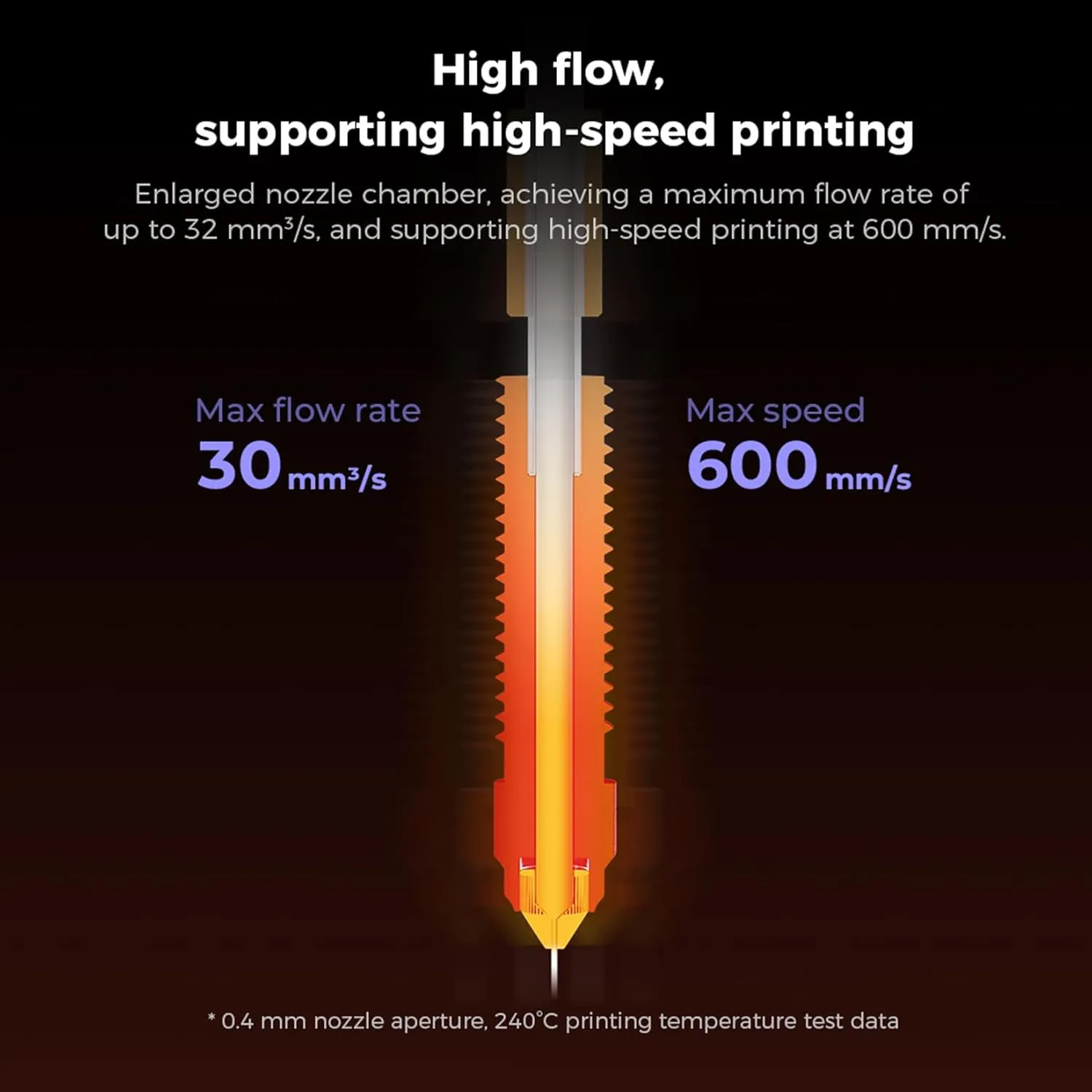 Creality K1 Series Ceramic Heating Block Kit with Quick-swap Nozzle Kit, 300°C High Temperature Resistance and High Flow Hot End Print Head with Heat Sink for K1, K1 Max, K1C 3D Printers