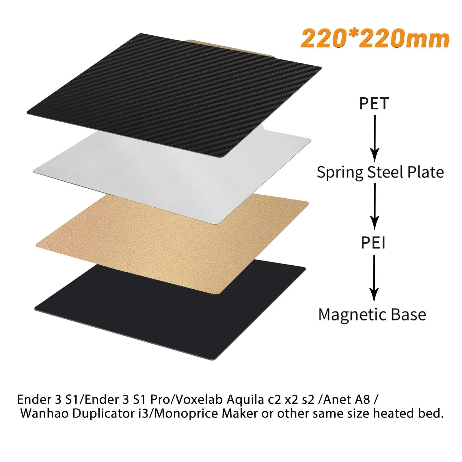 Dual Sided PET/PEI Magnetic Print Bed: For Artillery, Creality 3D Printers and more