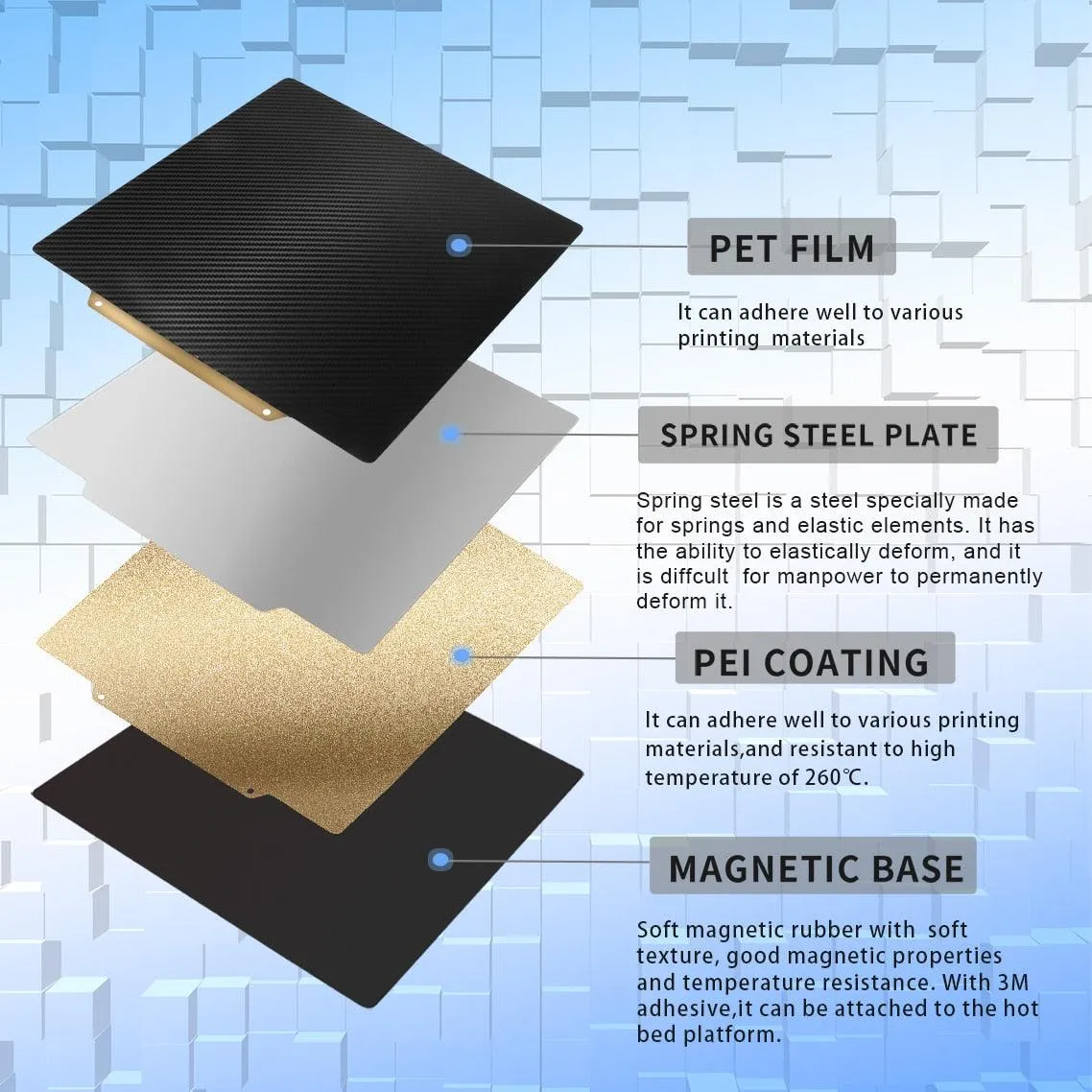 Dual Sided PET/PEI Magnetic Print Bed: For Artillery, Creality 3D Printers and more
