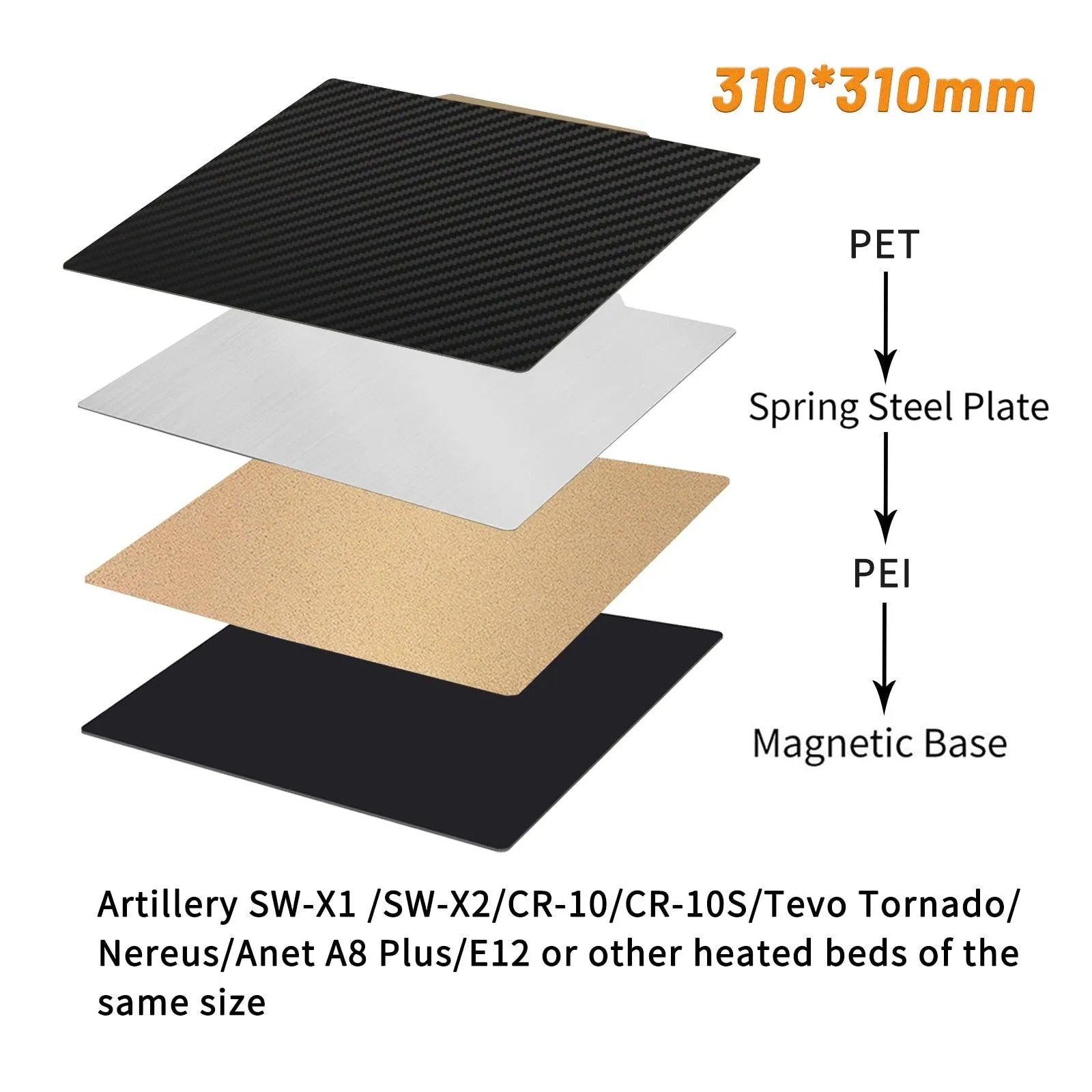 Dual Sided PET/PEI Magnetic Print Bed: For Artillery, Creality 3D Printers and more
