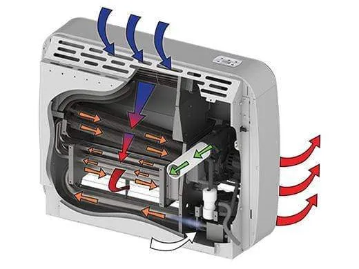 Empire UltraSaver90Plus Power-Vented Wall Furnace 35,000 Btu PVS35