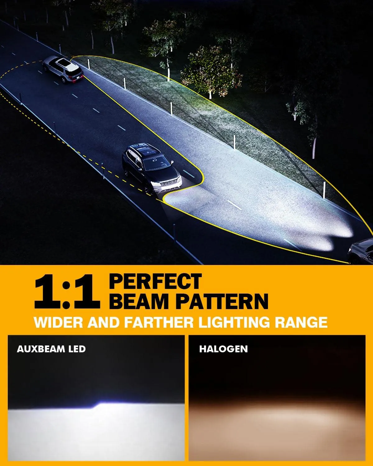 H11 LED Headlight Bulbs 72W 10000LM S3 Series Fan Cooling 6500K Cool White | 2 Bulbs