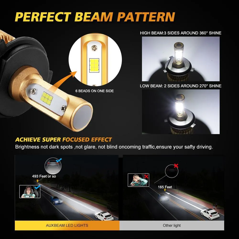 H4/9003 LED Headlight Bulbs 72W 10000LM S3 Series Fan Cooling 6500K Cool White | 2 Bulbs