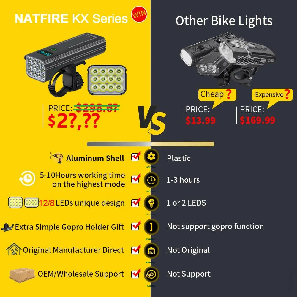 NATFIRE 10000mAh Bike Light 8 12 LEDs USB C Rechargeable Bicycle Lights Battery Indicator Aluminum Front Lamp Headlight