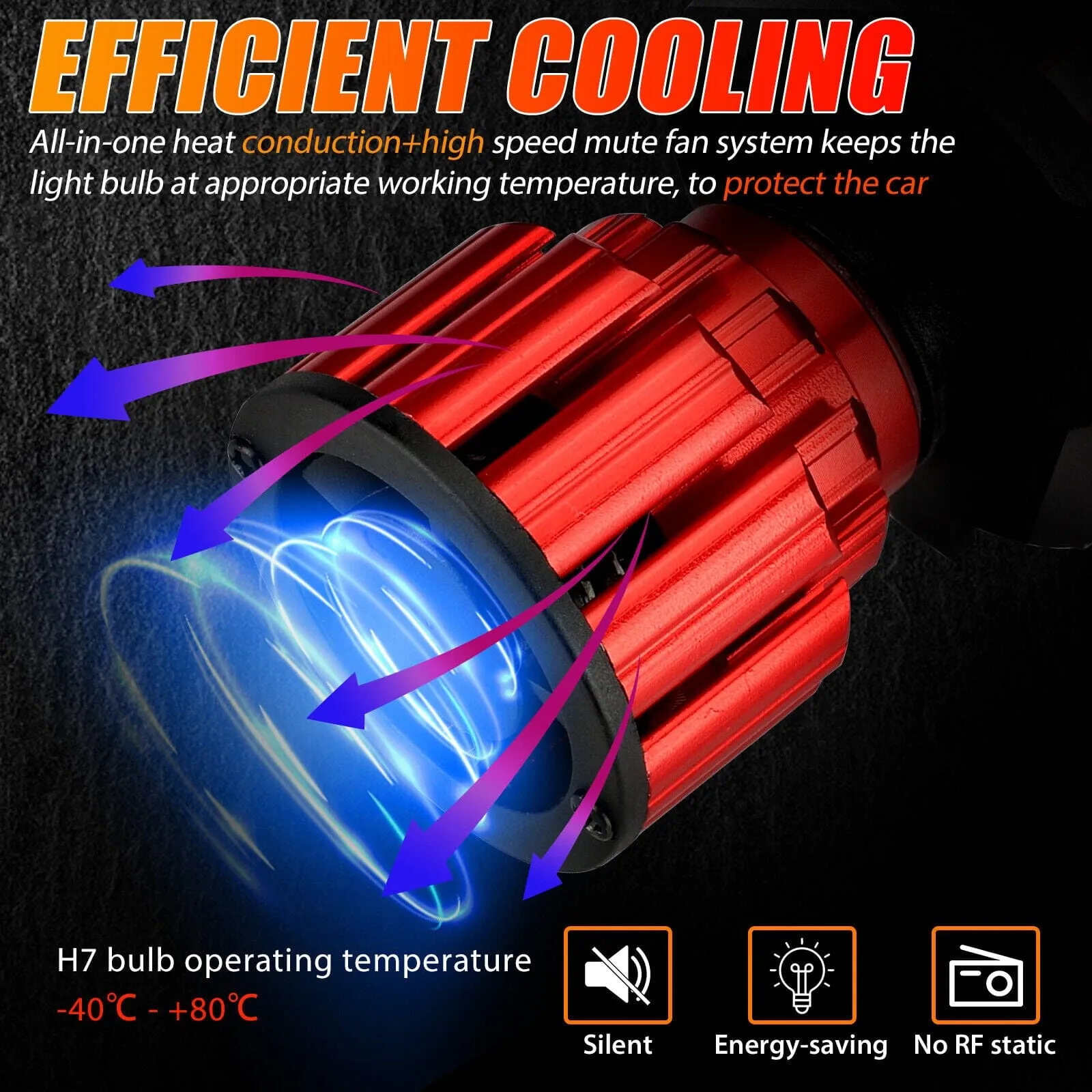 SMAXPro™ H7 LED Headlight Bulbs Kit: Hi-Low Beam, 6000K, 30000LM Super Bright