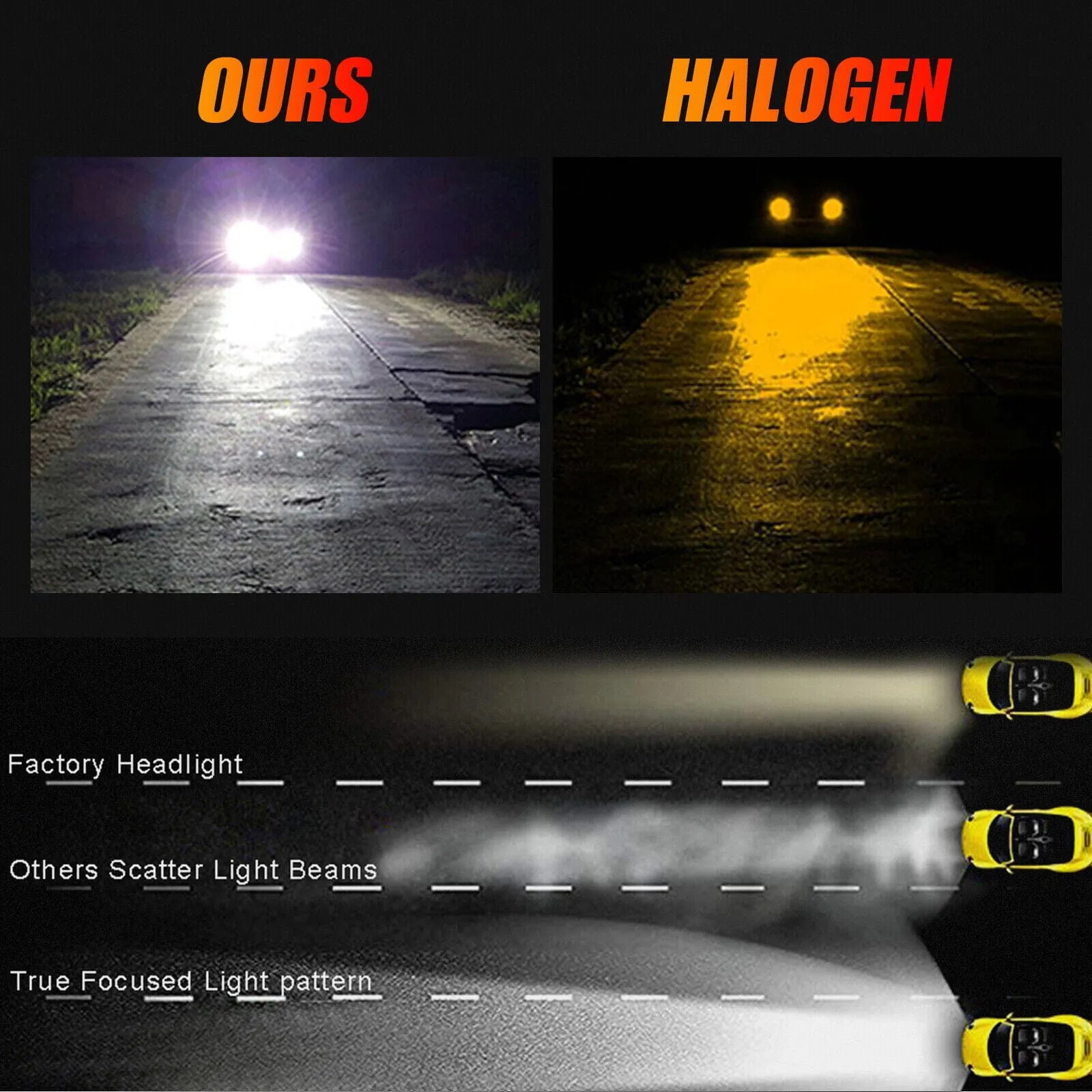 SMAXPro™ H7 LED Headlight Bulbs Kit: Hi-Low Beam, 6000K, 30000LM Super Bright