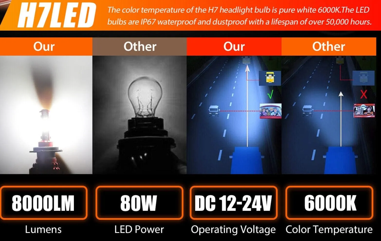 SMAXPro™ H7 LED Headlight Bulbs Kit: Hi-Low Beam, 6000K, 30000LM Super Bright