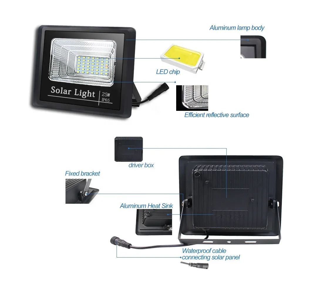 Solar Flood Light - 25 Watt With Remote - TTSFL25W