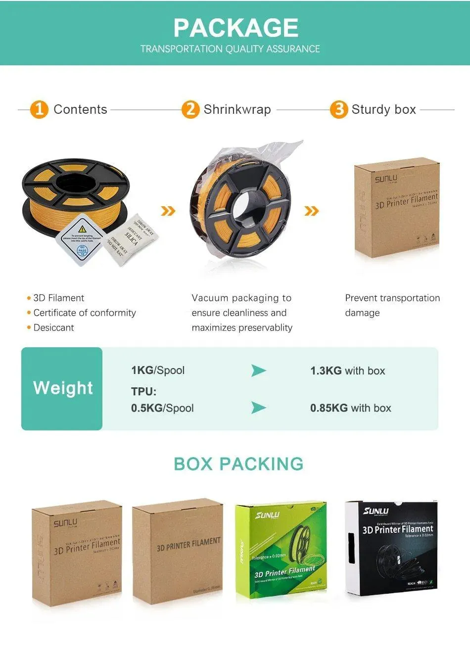 SUNLU PLA  10x1kg: High Quality 3D Printer PLA-PLUS Filament