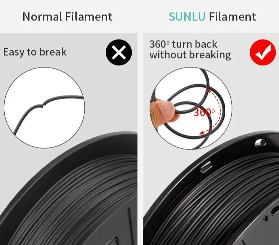 SUNLU PLA  10x1kg: High Quality 3D Printer PLA-PLUS Filament