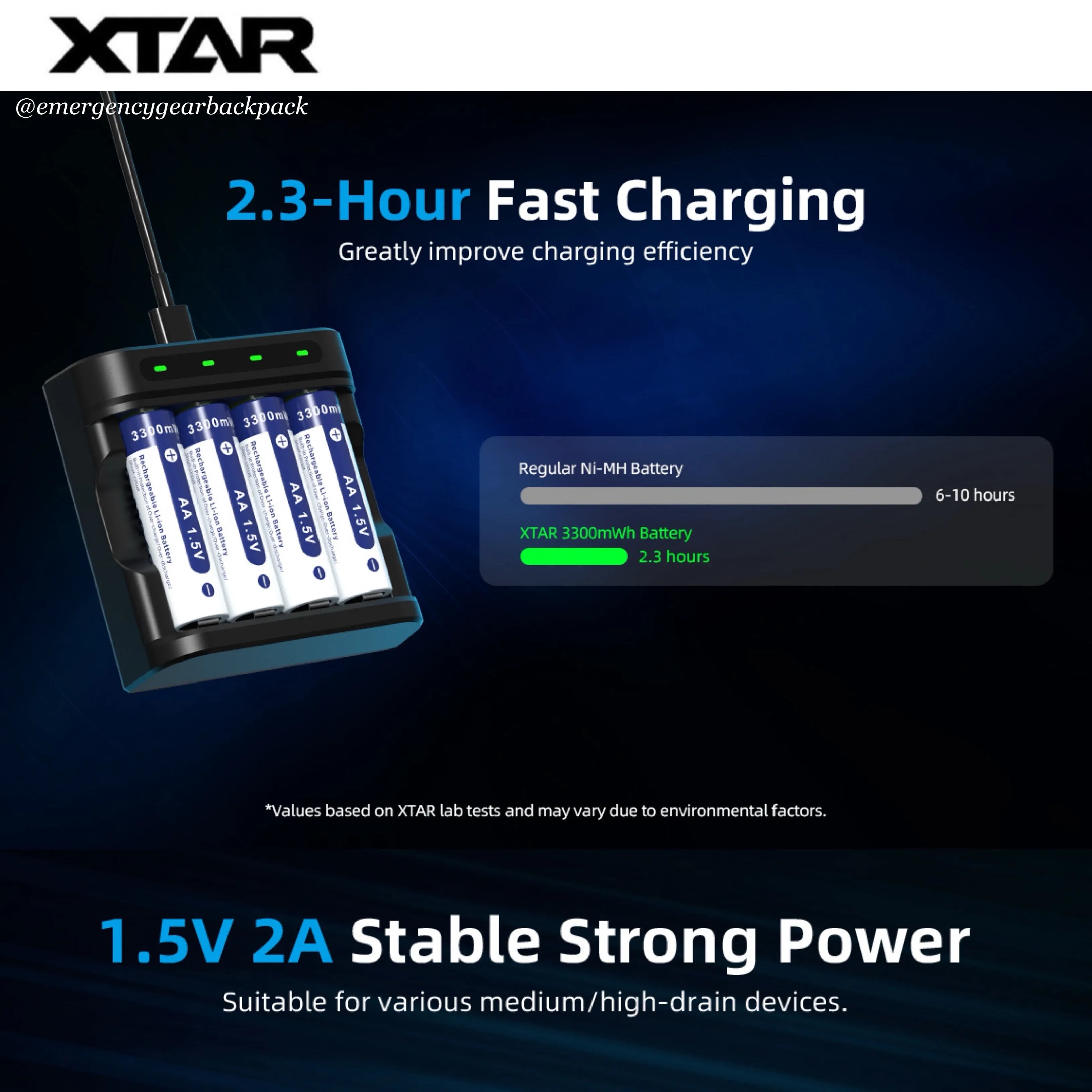 XTAR 1.5V Li-ion Battery AA 3300mWh/2000mAh (Pack 4)