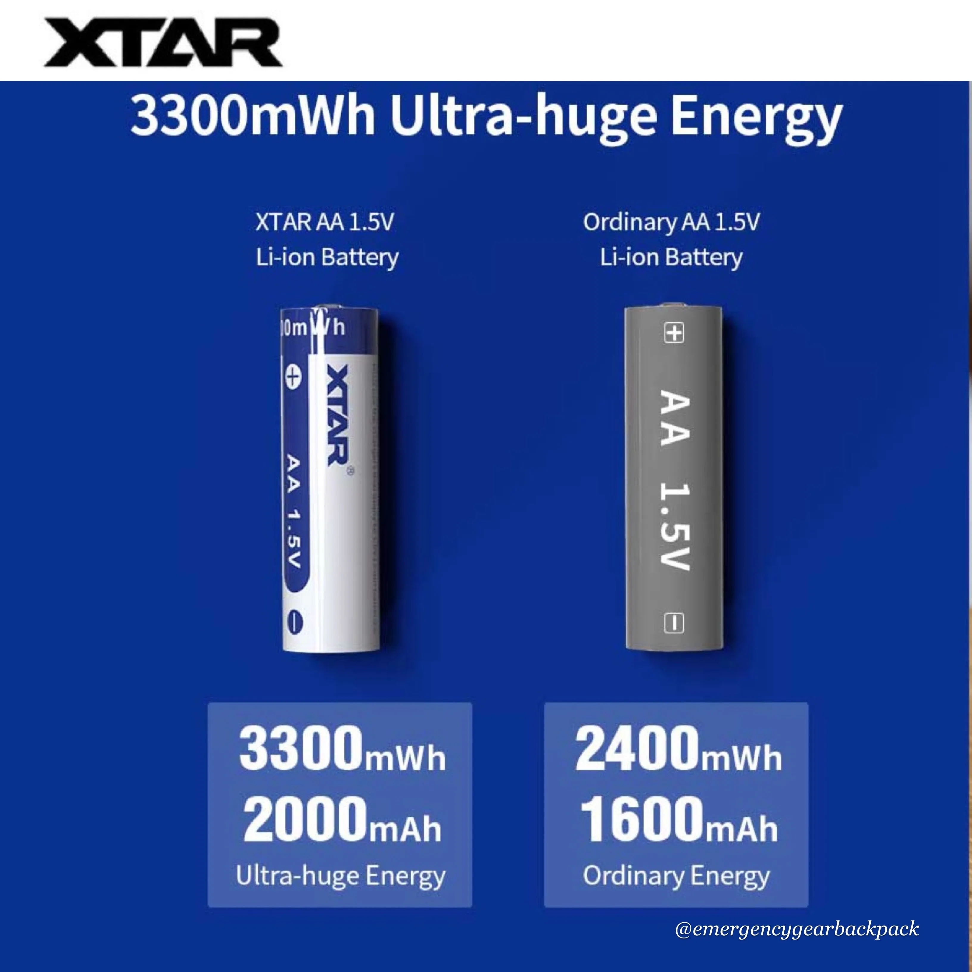 XTAR 1.5V Li-ion Battery AA 3300mWh/2000mAh (Pack 4)