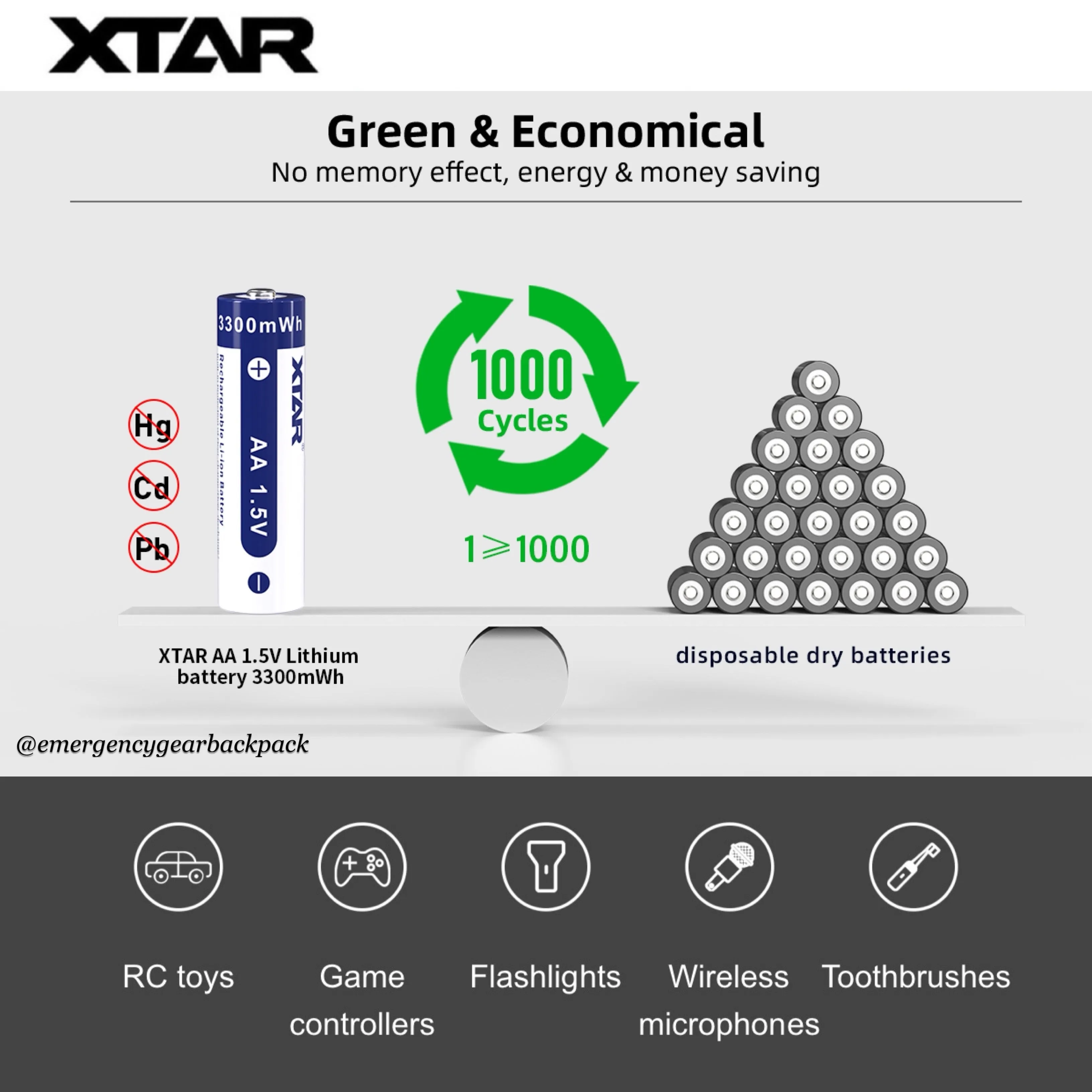 XTAR 1.5V Li-ion Battery AA 3300mWh/2000mAh (Pack 4)