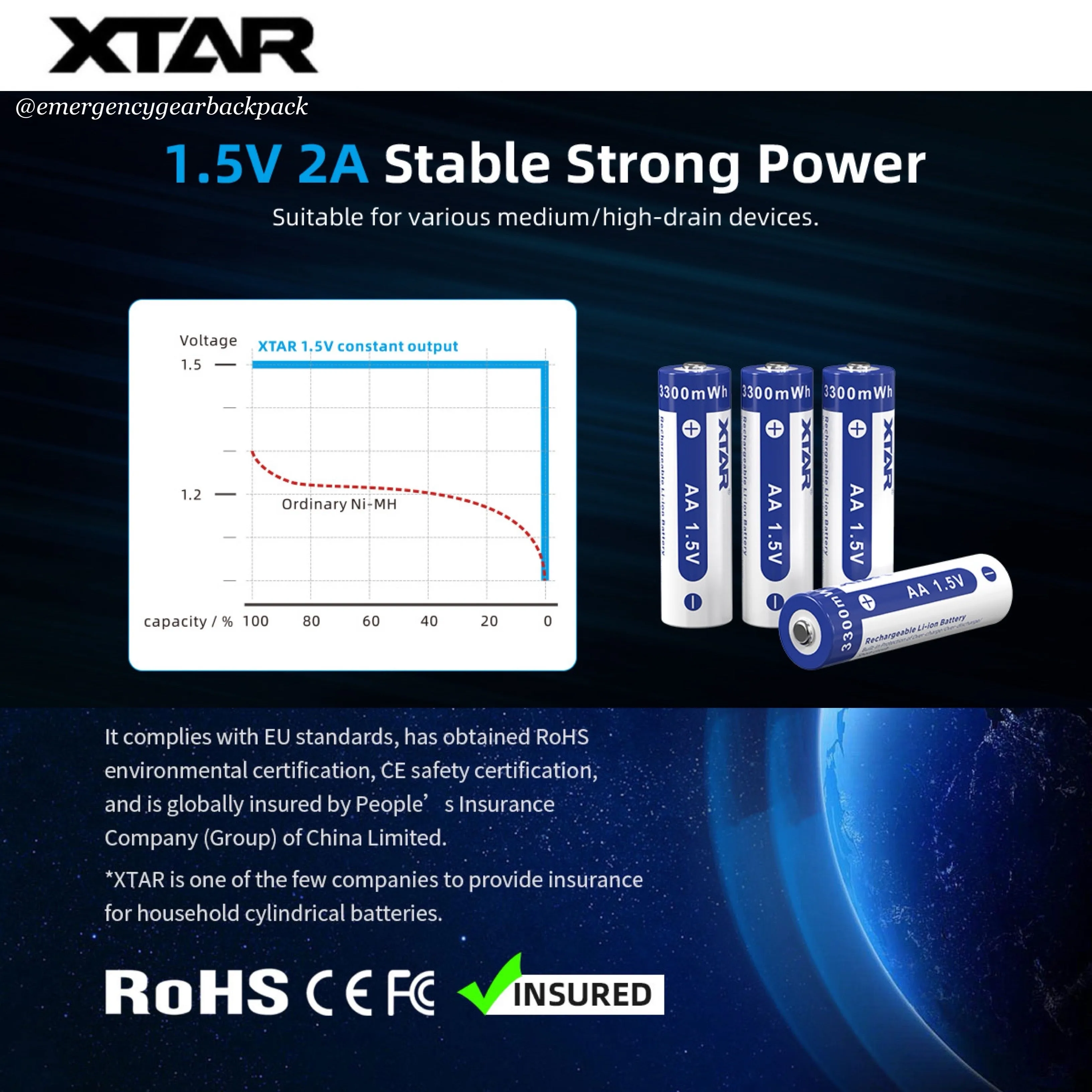 XTAR 1.5V Li-ion Battery AA 3300mWh/2000mAh (Pack 4)