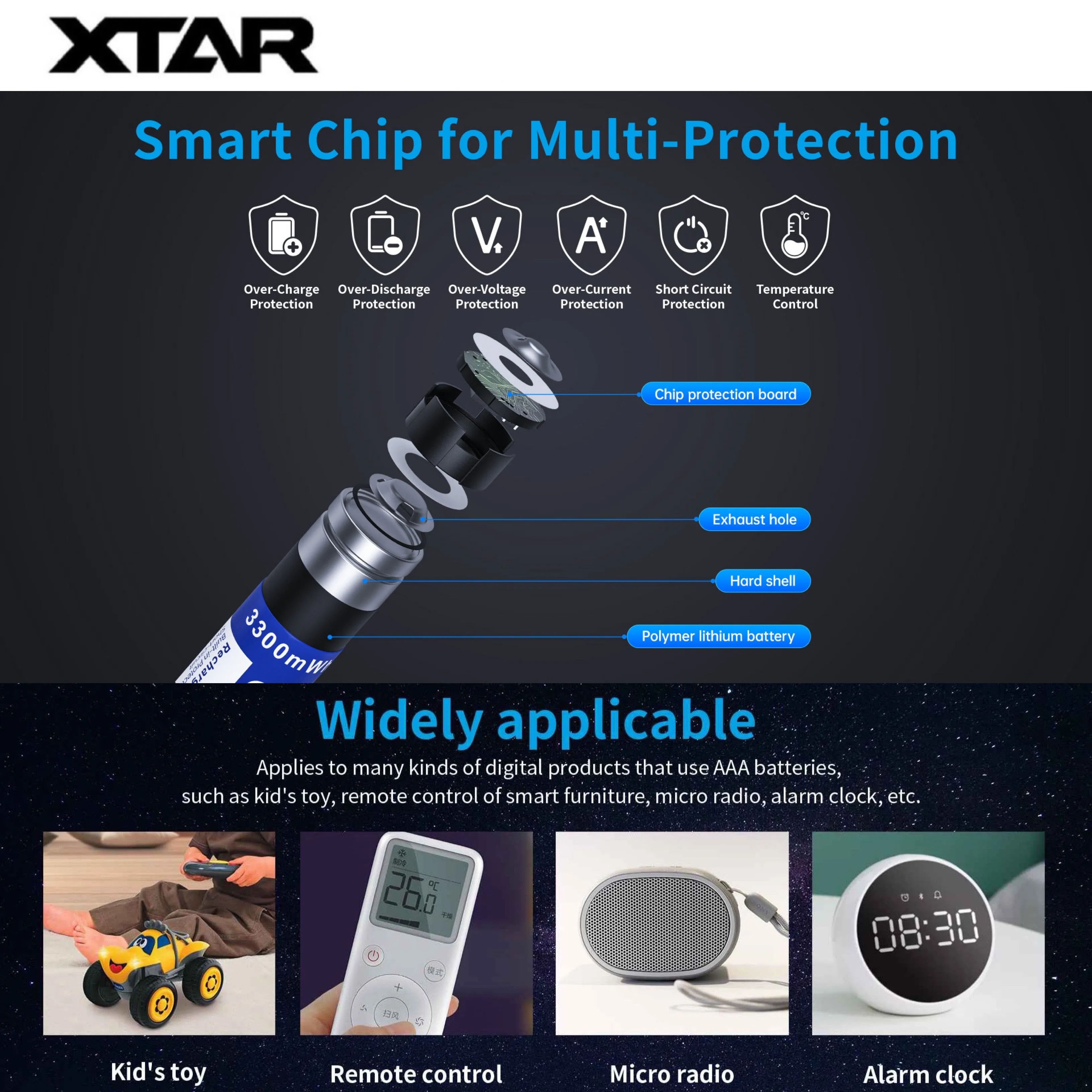 XTAR 1.5V Li-ion Battery AA 3300mWh/2000mAh (Pack 4)